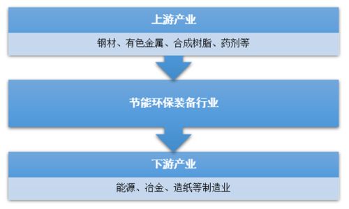 2019年中國技術創(chuàng)新驅動節(jié)能環(huán)保設備市場擴張與環(huán)保技術服務普及動態(tài)