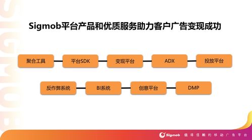 Sigmob正式上線流量風(fēng)控系統(tǒng)，保障廣告投放效果