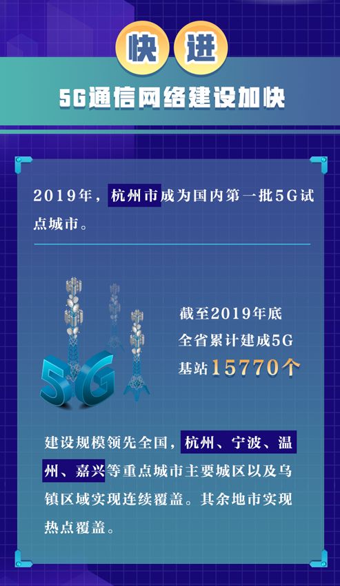 《浙江省互聯(lián)網(wǎng)發(fā)展報(bào)告2019》杭州發(fā)布 網(wǎng)絡(luò)技術(shù)服務(wù)引領(lǐng)數(shù)字經(jīng)濟(jì)新浪潮