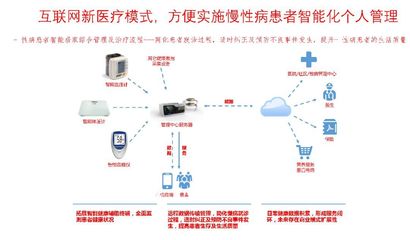 互聯網醫療時代已來 你準備好了迎接遠程健康管理服務嗎？