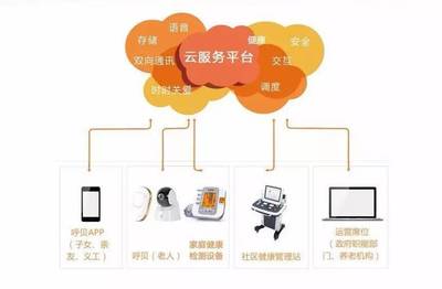 “楠山有約” 一鍵投票，共筑智慧養老新未來